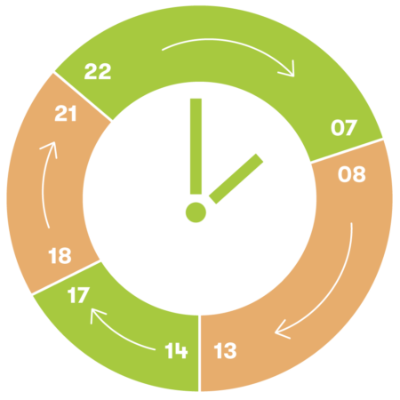 Joustosähkön kulutuskello