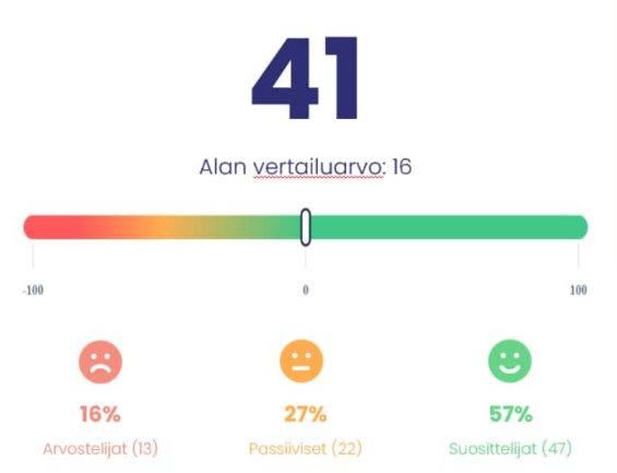NPS työtyytyväisyyskysely 2024