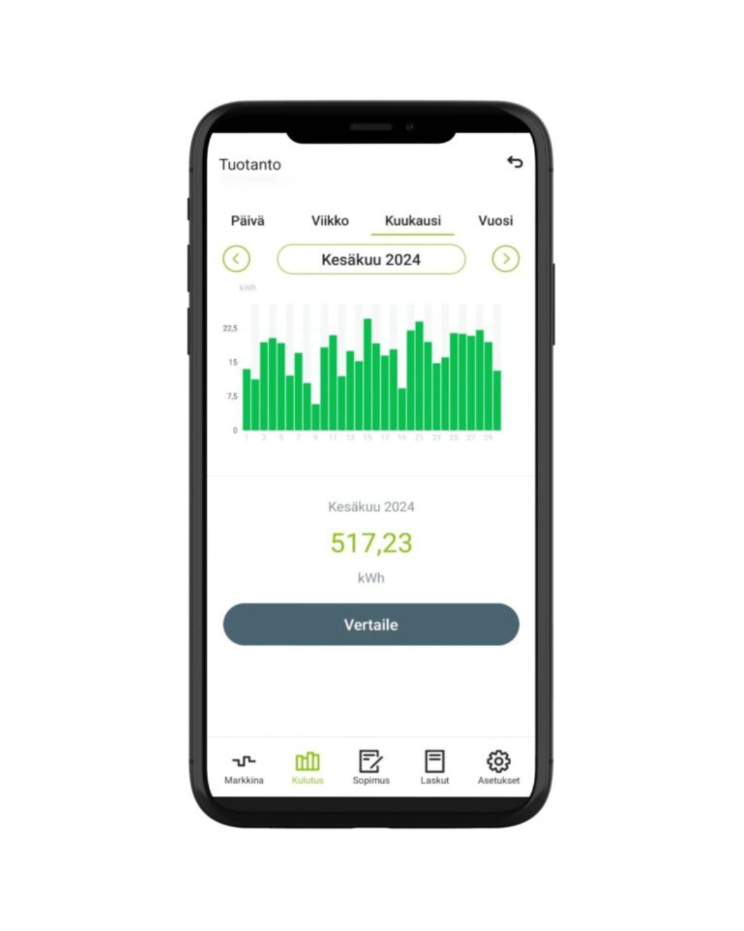 Keravan Energian sovelluksesta hyötyä aurinkopaneelituotantoon