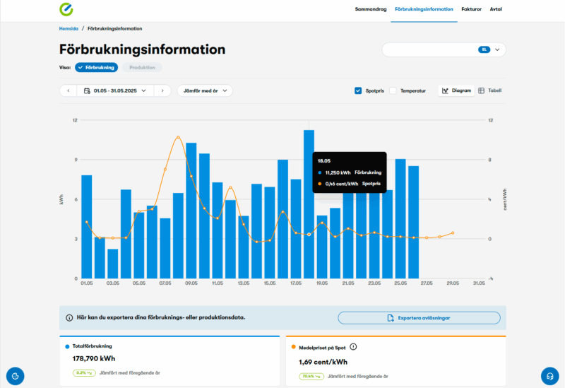 Forbrukninginfo i Kervo Energis appen