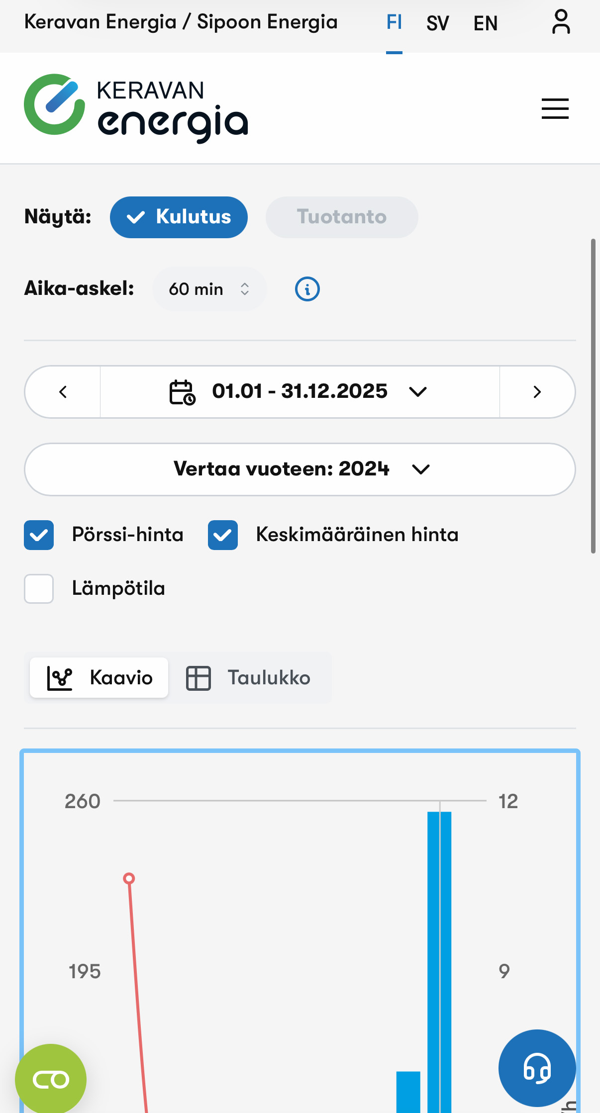 Mallikuva sovelluksen näkymästä