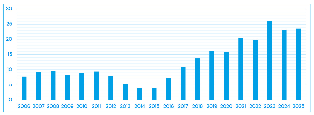 Omistajastrategia 2025
