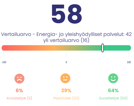 eNPS luku 2026